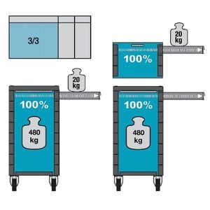 Εργαλειοφόρος τροχήλατος HAZET 178N-7/147